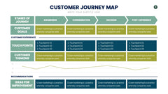 Customer Journey Map Infographics slide 9