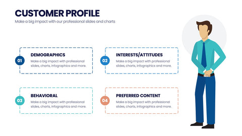 Customer Profile Infographics