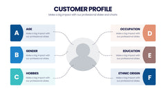 Customer Profile Infographics slide 15