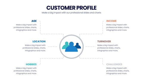 Customer Profile Infographics