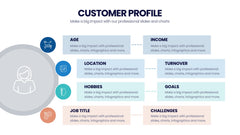 Customer Profile Infographics slide 17