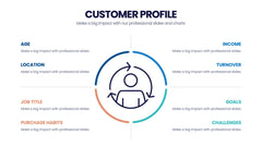 Customer Profile Infographics slide 18
