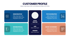 Customer Profile Infographics slide 8