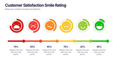 Customer Satisfaction Smile Rating Presentation