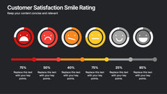 Customer Satisfaction Smile Rating Presentation slide 11