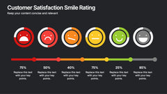 Customer Satisfaction Smile Rating Presentation slide 12