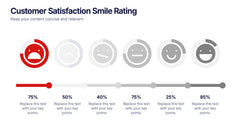 Customer Satisfaction Smile Rating Presentation slide 2