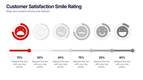 Customer Satisfaction Smile Rating Presentation slide 2