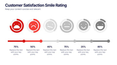 Customer Satisfaction Smile Rating Presentation slide 3