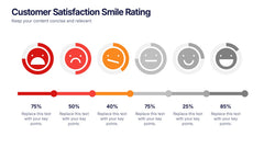 Customer Satisfaction Smile Rating Presentation slide 4