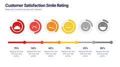 Customer Satisfaction Smile Rating Presentation slide 5