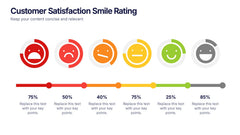 Customer Satisfaction Smile Rating Presentation slide 6