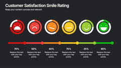 Customer Satisfaction Smile Rating Presentation slide 7