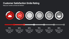 Customer Satisfaction Smile Rating Presentation slide 9