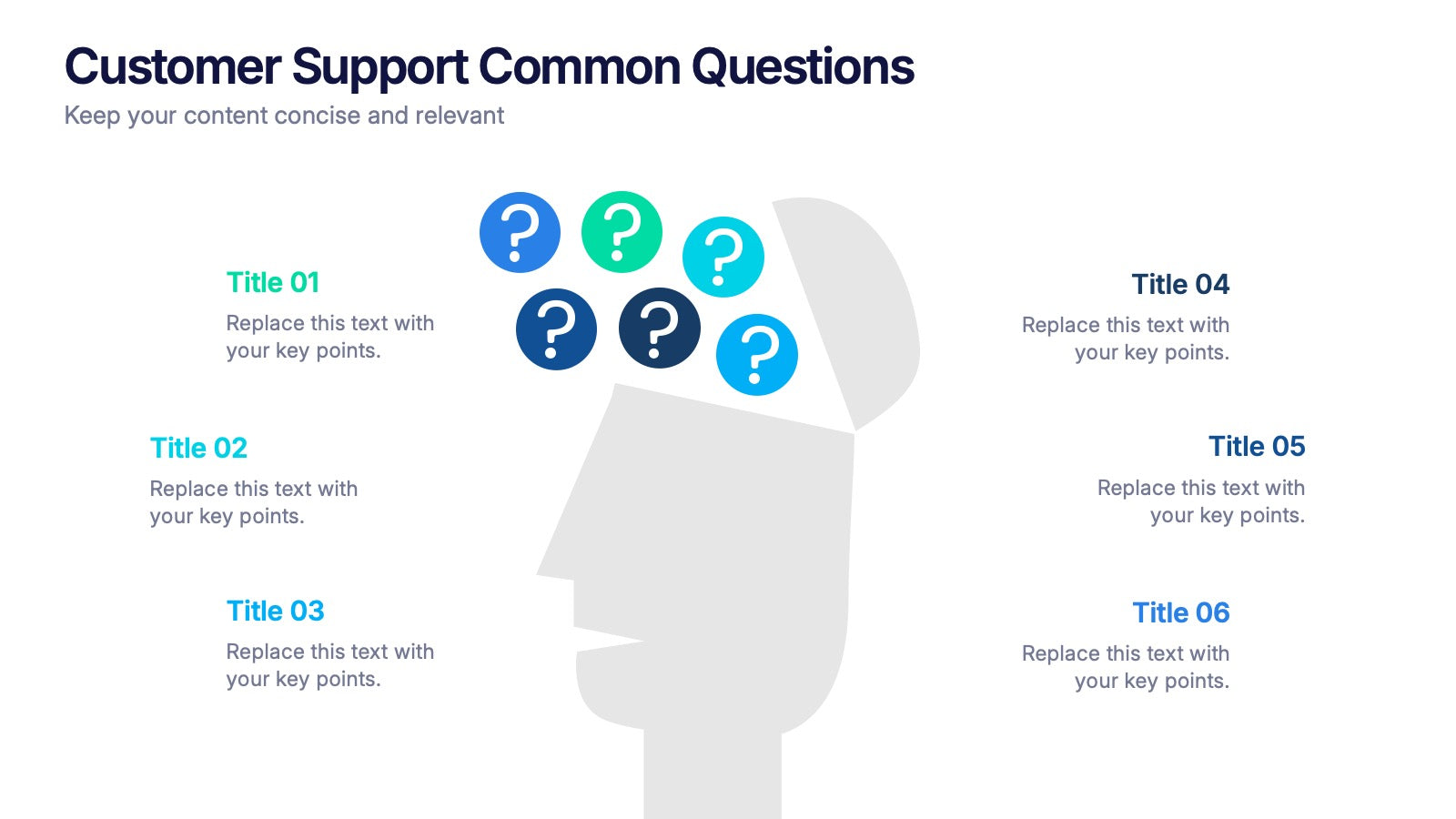 Customer Support Common Questions Presentation