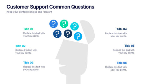 Customer Support Common Questions Presentation