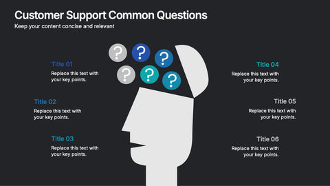 Customer Support Common Questions Presentation