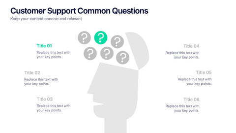 Customer Support Common Questions Presentation