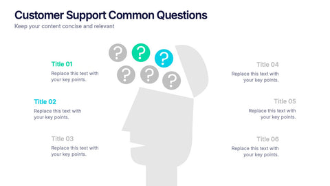 Customer Support Common Questions Presentation