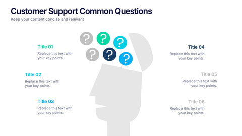 Customer Support Common Questions Presentation
