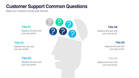 Customer Support Common Questions Presentation