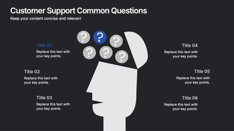 Customer Support Common Questions Presentation