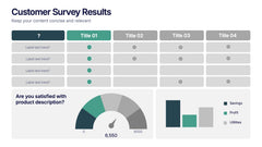 Customer Survey Results Presentation slide 3