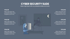 Cyber Security Infographics slide 3