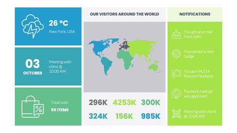 Dashboard Infographics for KPIs & Reports