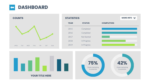 Dashboard Infographics for KPIs & Reports