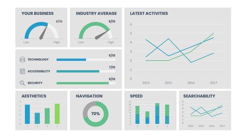 Dashboard Infographics for KPIs & Reports
