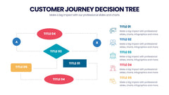 Decision Tree Infographics slide 2