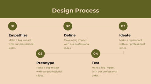 Delta Design Strategy Proposal Presentation