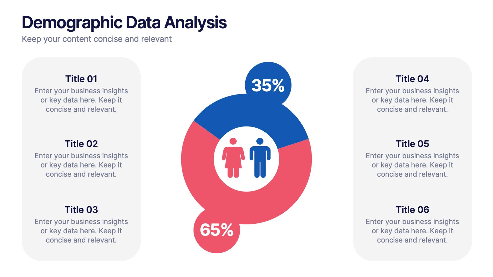 Demographic Data Analysis Presentation