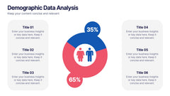 Demographic Data Analysis Presentation