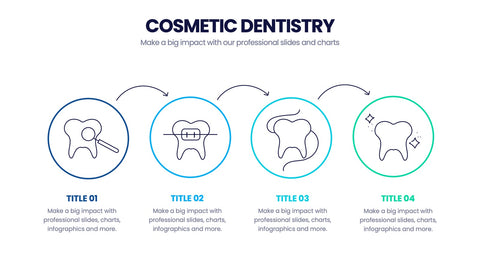 Dental Infographics