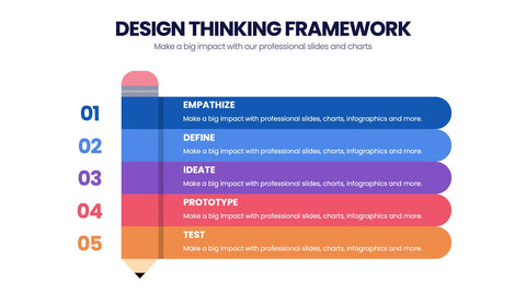 Design Thinking Framework Infographics