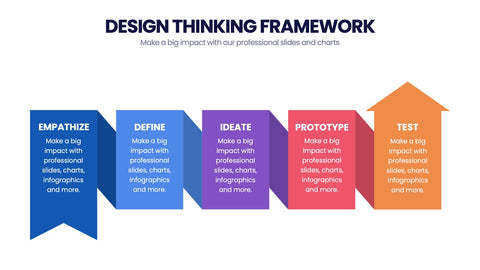 Design Thinking Framework Infographics