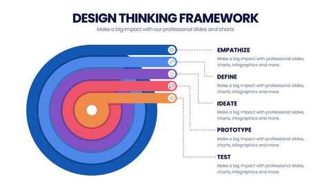 Design Thinking Framework Infographics