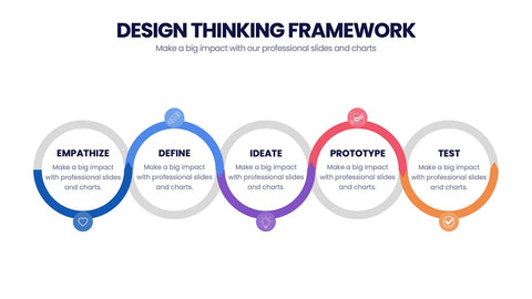 Design Thinking Framework Infographics