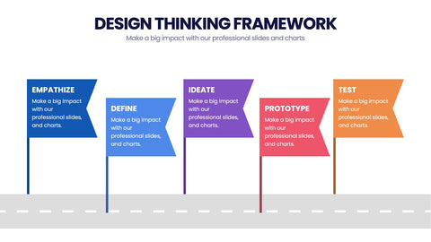 Design Thinking Framework Infographics