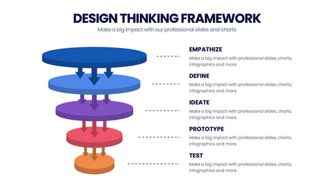 Design Thinking Framework Infographics