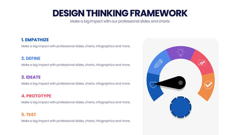 Design Thinking Framework Infographics