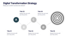 Digital Transformation Strategy Presentation slide 2