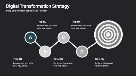 Digital Transformation Strategy Presentation