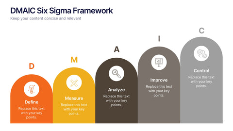 DMAIC Six Sigma Framework Presentation
