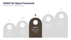 DMAIC Six Sigma Framework Presentation slide 4