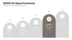 DMAIC Six Sigma Framework Presentation slide 5