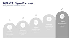 DMAIC Six Sigma Framework Presentation slide 6