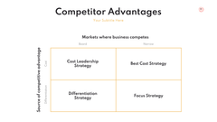 Dragon Startup Presentation Template
